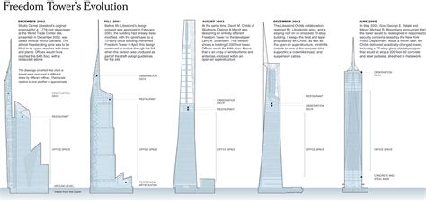 thickness measurement of windows on wtc|wtc tower thickness chart.